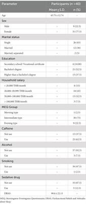Effectiveness of internet-based CBT-I for the treatment of chronic subthreshold to moderate insomnia